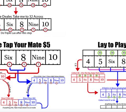 Casino Quest Best Craps Strategies 1 of 3