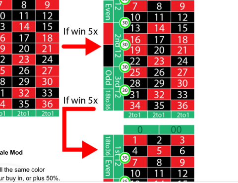 CEG Grapefruit Roulette Strategies 2022