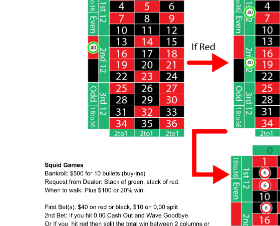 CEG Grapefruit Roulette Strategies 2022